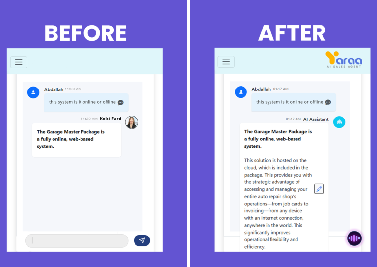 How Yaraa AI Sales Agents Transform Sales for Businesses Worldwide: A Before and After Comparison